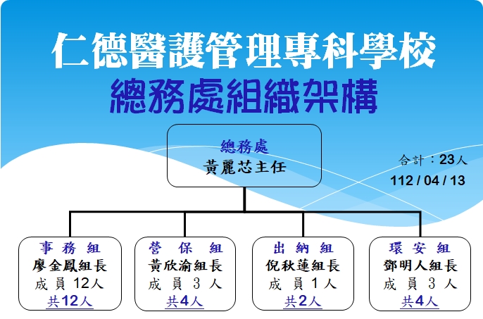 業務簡介與執掌